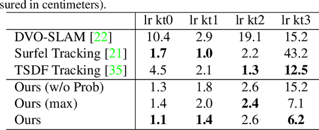 Figure 2 for DI-Fusion: Online Implicit 3D Reconstruction with Deep Priors