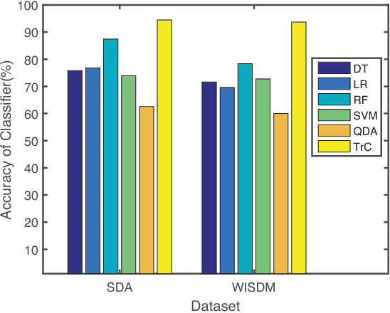 Figure 1 for Personalized Human Activity Recognition Using Convolutional Neural Networks