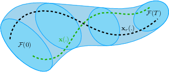 Figure 1 for Real-time Funnel Generation for Restricted Motion Planning