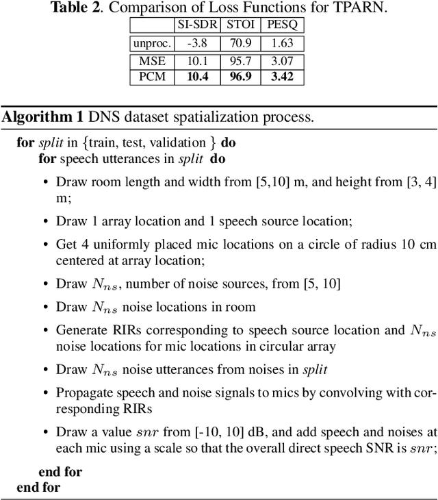 Figure 2 for TPARN: Triple-path Attentive Recurrent Network for Time-domain Multichannel Speech Enhancement