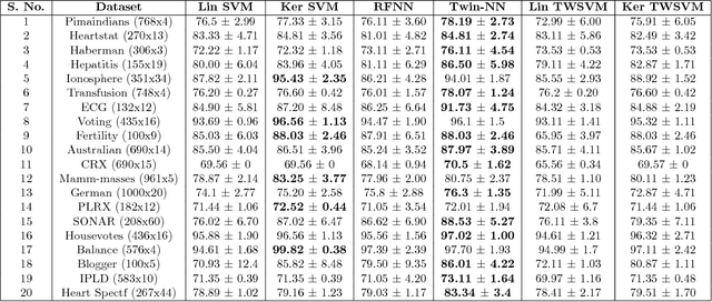 Figure 2 for Scalable Twin Neural Networks for Classification of Unbalanced Data