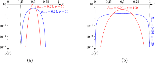 Figure 4 for Rethinking Generalisation