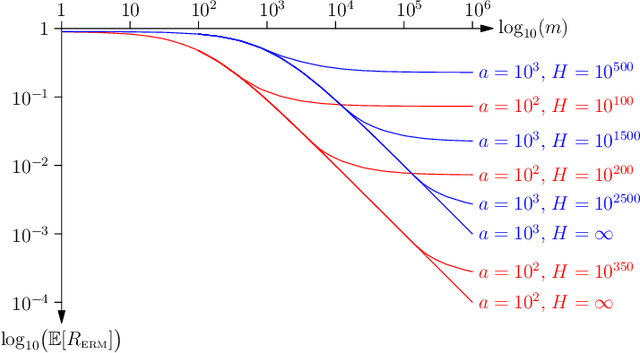 Figure 1 for Rethinking Generalisation