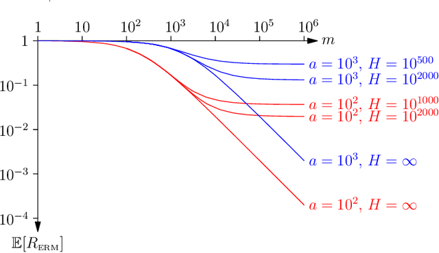 Figure 2 for Rethinking Generalisation
