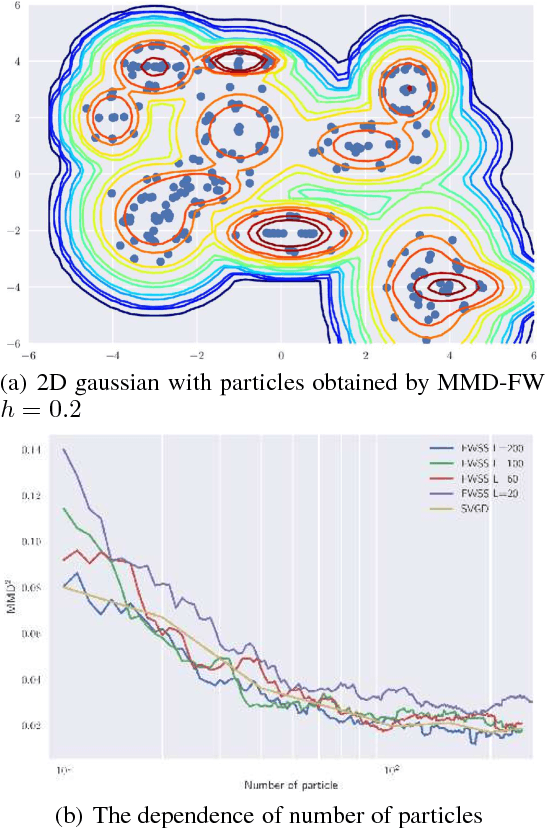 Figure 4 for Frank-Wolfe Stein Sampling
