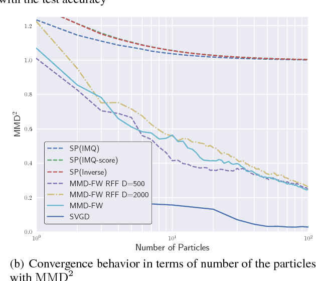 Figure 1 for Frank-Wolfe Stein Sampling