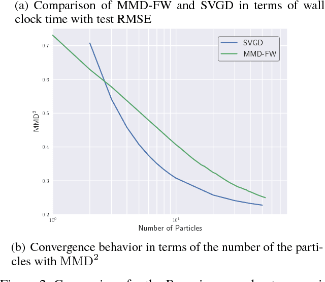 Figure 3 for Frank-Wolfe Stein Sampling