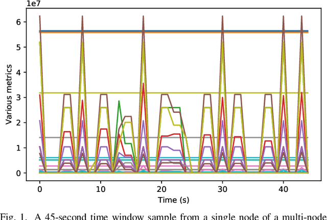 Figure 1 for Counterfactual Explanations for Machine Learning on Multivariate Time Series Data