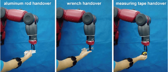 Figure 1 for Learning Human-Robot Collaboration Insights through the Integration of Muscle Activity in Interaction Motion Models