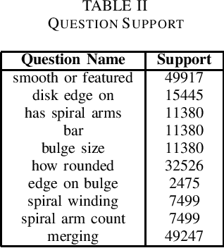 Figure 2 for The Classification of Optical Galaxy Morphology Using Unsupervised Learning Techniques