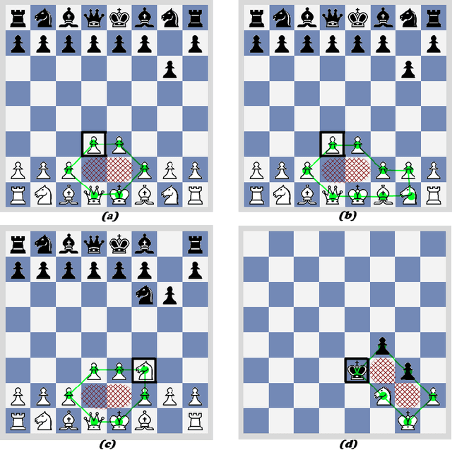 Figure 1 for A Chain-Detection Algorithm for Two-Dimensional Grids