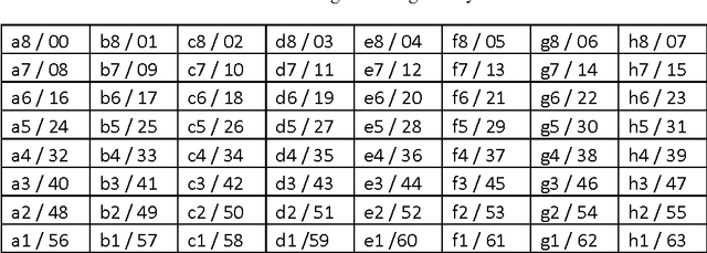 Figure 2 for A Chain-Detection Algorithm for Two-Dimensional Grids