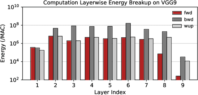 Figure 4 for SATA: Sparsity-Aware Training Accelerator for Spiking Neural Networks