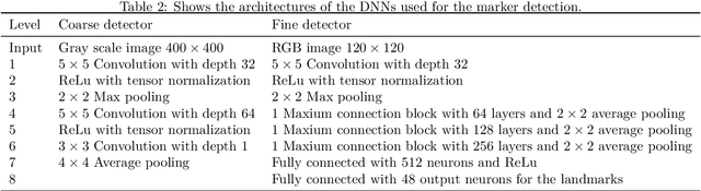 Figure 3 for Pistol: Pupil Invisible Supportive Tool to extract Pupil, Iris, Eye Opening, Eye Movements, Pupil and Iris Gaze Vector, and 2D as well as 3D Gaze