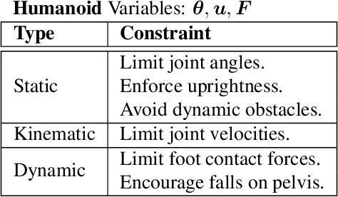 Figure 1 for Challenges of Real-World Reinforcement Learning