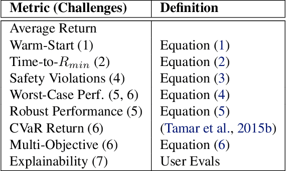 Figure 2 for Challenges of Real-World Reinforcement Learning
