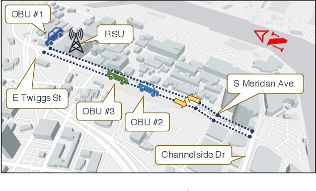 Figure 3 for CaST: A Toolchain for Creating and Characterizing Realistic Wireless Network Emulation Scenarios