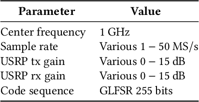 Figure 4 for CaST: A Toolchain for Creating and Characterizing Realistic Wireless Network Emulation Scenarios