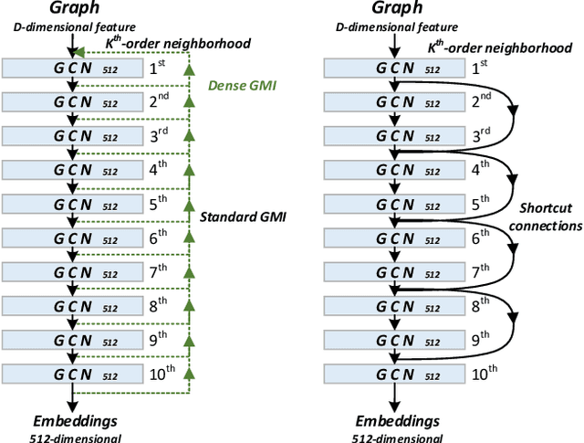 Figure 4 for Graph Representation Learning via Graphical Mutual Information Maximization