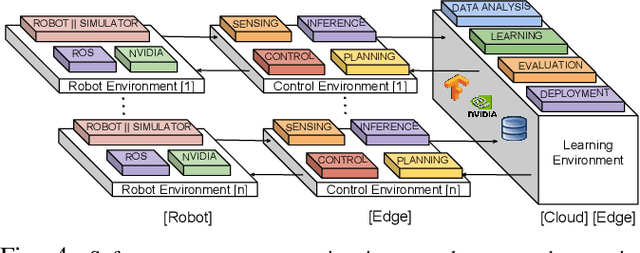 Figure 4 for A Fog Robotics Approach to Deep Robot Learning: Application to Object Recognition and Grasp Planning in Surface Decluttering