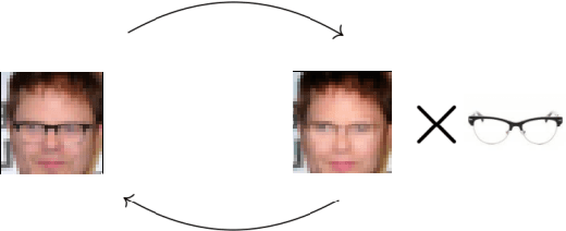 Figure 1 for Learning Functors using Gradient Descent