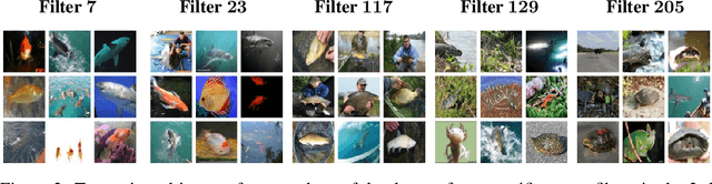 Figure 3 for Improving Visual Recognition using Ambient Sound for Supervision