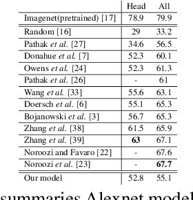 Figure 2 for Improving Visual Recognition using Ambient Sound for Supervision