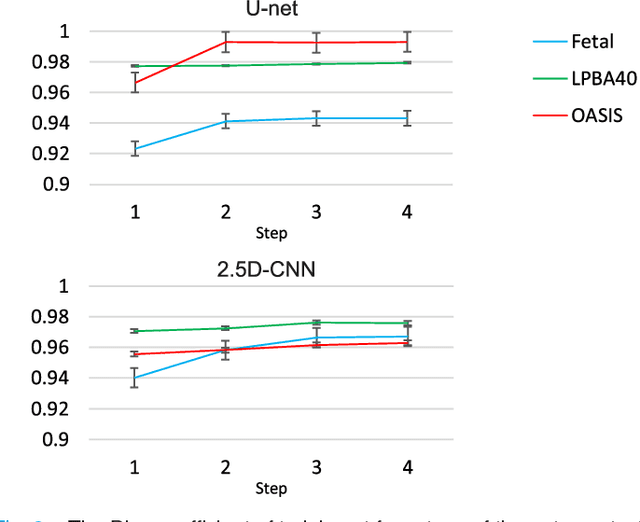 Figure 2 for Auto-context Convolutional Neural Network (Auto-Net) for Brain Extraction in Magnetic Resonance Imaging