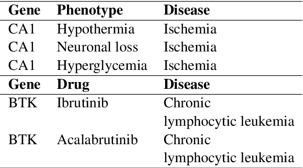 Figure 1 for Reasoning Over Paths via Knowledge Base Completion