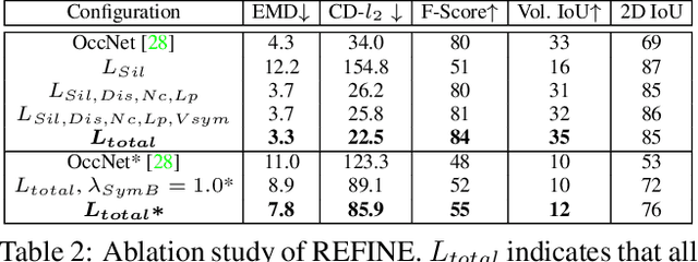 Figure 3 for Black-Box Test-Time Shape REFINEment for Single View 3D Reconstruction
