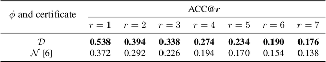 Figure 3 for A Stratified Approach to Robustness for Randomly Smoothed Classifiers