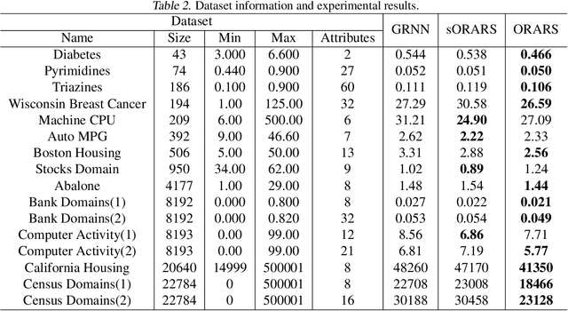 Figure 4 for Ordinal Regression via Binary Preference vs Simple Regression: Statistical and Experimental Perspectives
