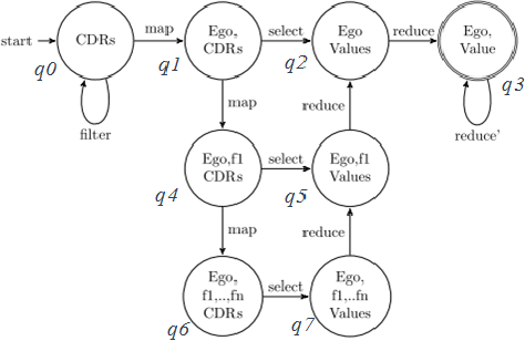 Figure 1 for Determinants of Mobile Money Adoption in Pakistan