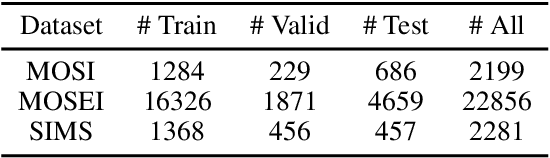 Figure 4 for Learning Modality-Specific Representations with Self-Supervised Multi-Task Learning for Multimodal Sentiment Analysis
