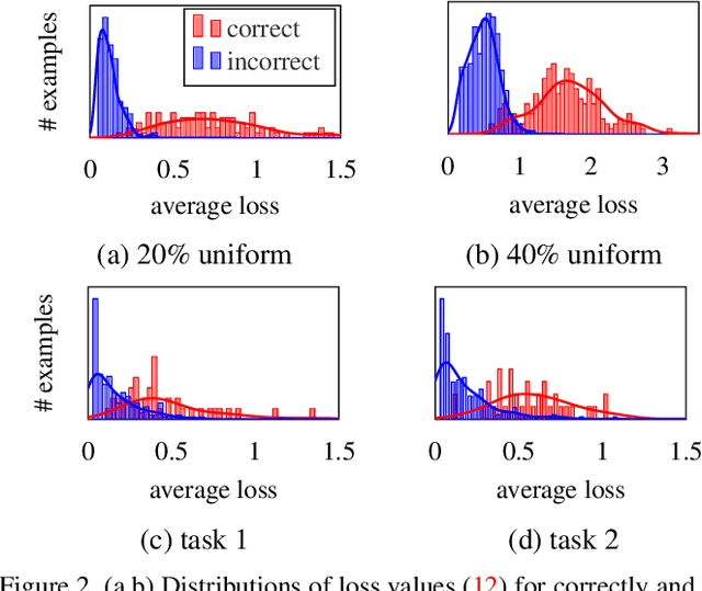 Figure 3 for Iterative label cleaning for transductive and semi-supervised few-shot learning