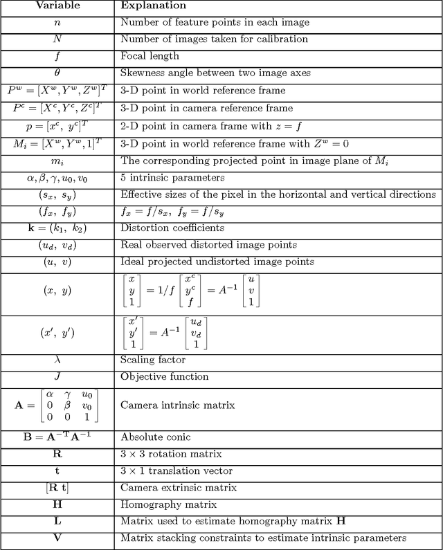 Figure 1 for Camera Calibration: a USU Implementation