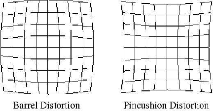 Figure 3 for Camera Calibration: a USU Implementation