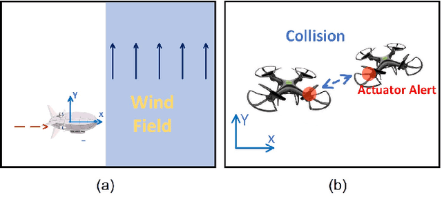 Figure 2 for Joint State and Input Estimation of Agent Based on Recursive Kalman Filter Given Prior Knowledge
