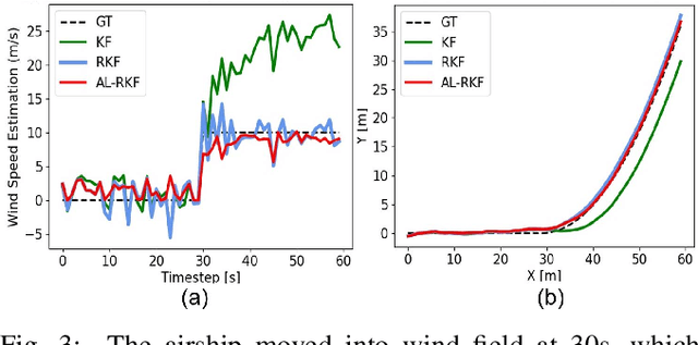 Figure 3 for Joint State and Input Estimation of Agent Based on Recursive Kalman Filter Given Prior Knowledge