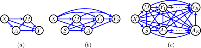 Figure 1 for Learning Optimal Fair Policies
