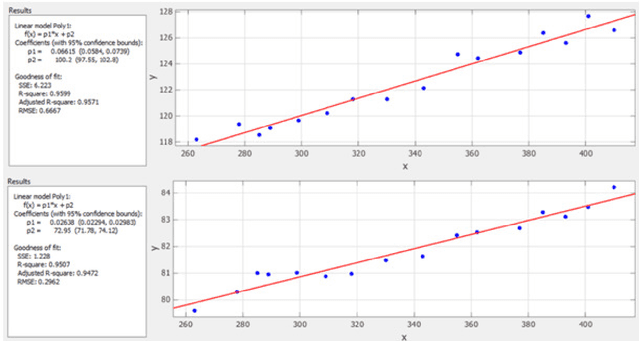 Figure 3 for Foot anthropometry device and single object image thresholding