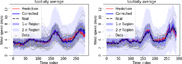 Figure 2 for Risk-Aware Control and Optimization for High-Renewable Power Grids