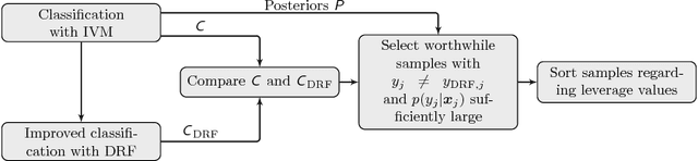 Figure 2 for Incremental Import Vector Machines for Classifying Hyperspectral Data