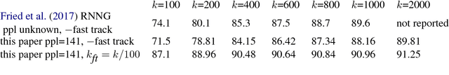 Figure 2 for Finding Syntax in Human Encephalography with Beam Search