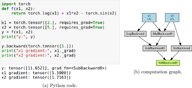 Figure 4 for A Brief Introduction to Automatic Differentiation for Machine Learning