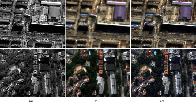 Figure 1 for Unsupervised Cycle-consistent Generative Adversarial Networks for Pan-sharpening