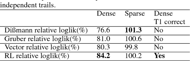 Figure 2 for Learning Vine Copula Models For Synthetic Data Generation