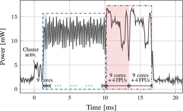Figure 2 for Sub-100uW Multispectral Riemannian Classification for EEG-based Brain--Machine Interfaces