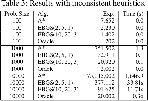 Figure 4 for Exponential-Binary State-Space Search