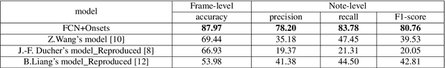 Figure 4 for Playing Technique Detection by Fusing Note Onset Information in Guzheng Performance